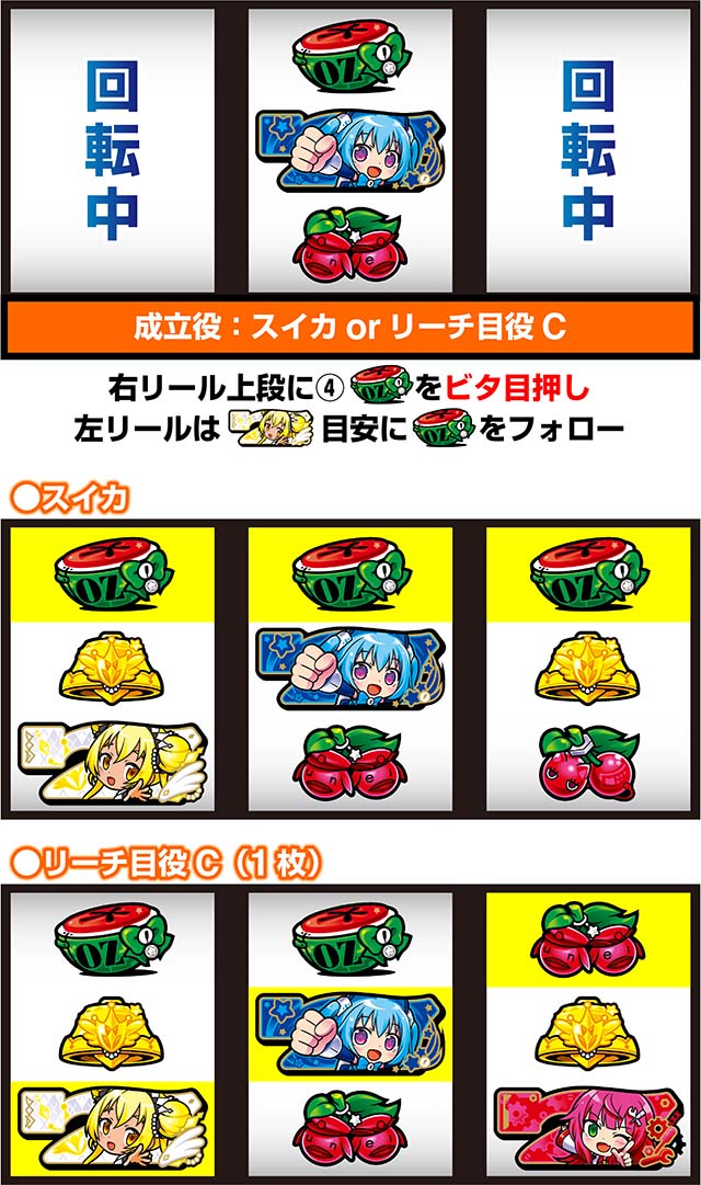 LB1000ちゃんボーナストリガー打ち方