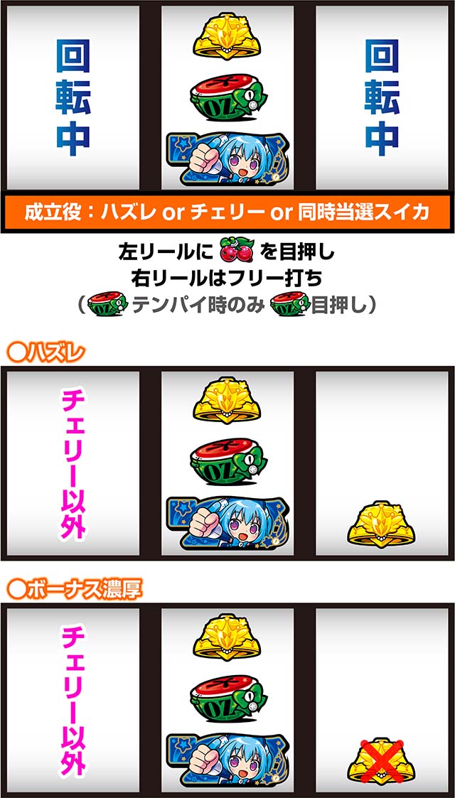 LB1000ちゃんボーナストリガー打ち方