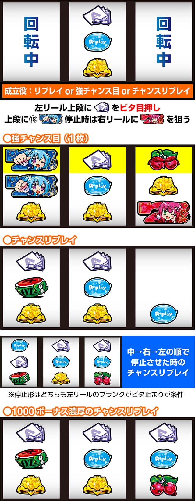 LB1000ちゃんボーナストリガー打ち方