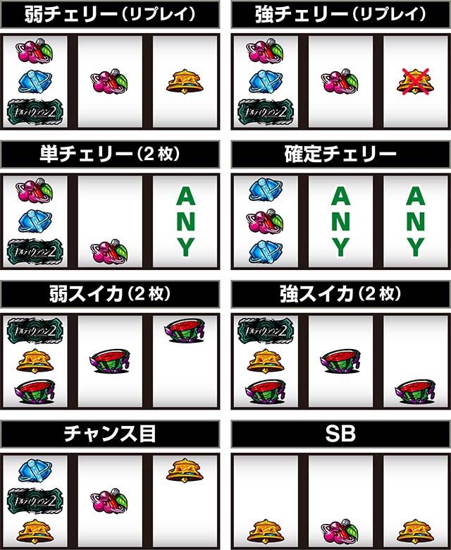 スマスロ ギルティクラウン2打ち方レア役