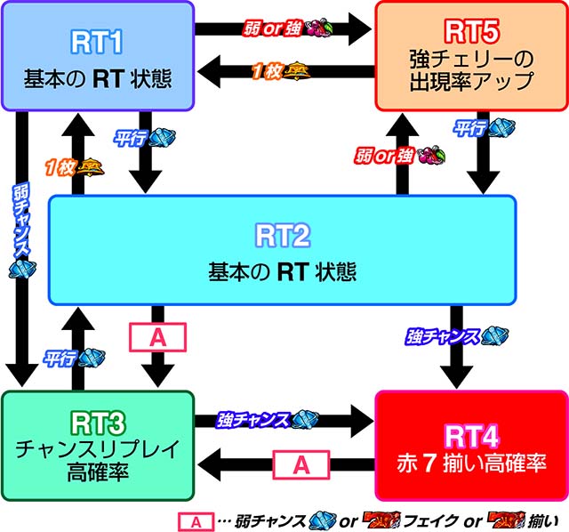 スマスロ ギルティクラウン2RT