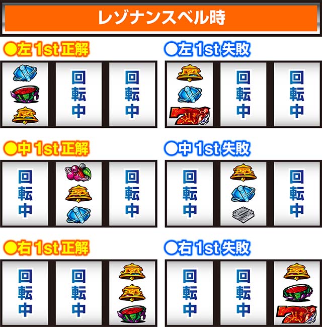 スマスロギルティクラウン2AT変則押し