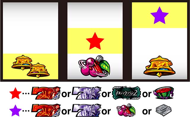 スマスロギルティクラウン2SB判別