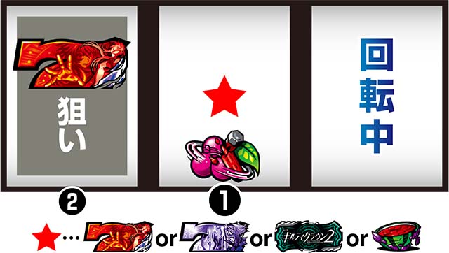 スマスロギルティクラウン2SB判別