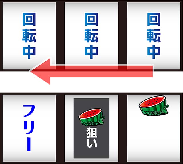 スマスロ花笠ボーナス打ち方