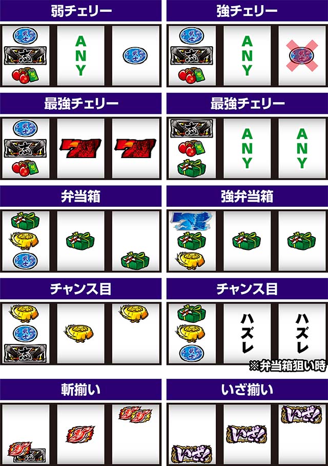 いざ！番長スマスロ打ち方レア役の停止形