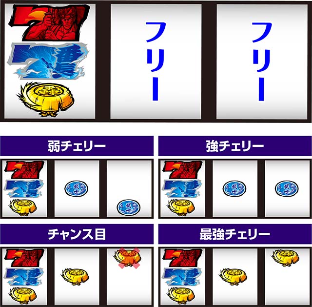 いざ！番長スマスロ左リール2連7狙い