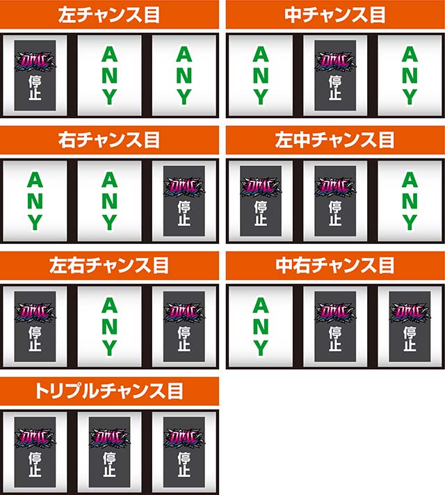 スマスロデビルメイクライ5打ち方