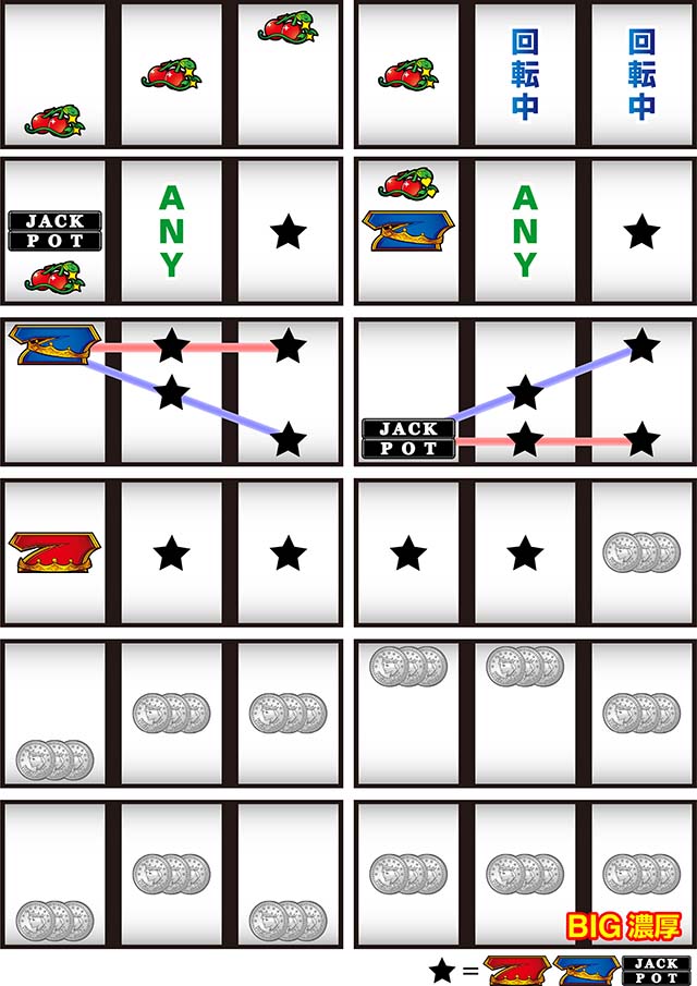 スマスロLBジャックポットリーチ目