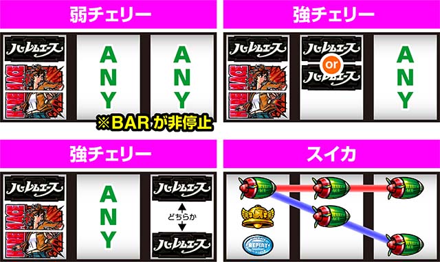 翔べハーレムエーススマスロレア役の停止形