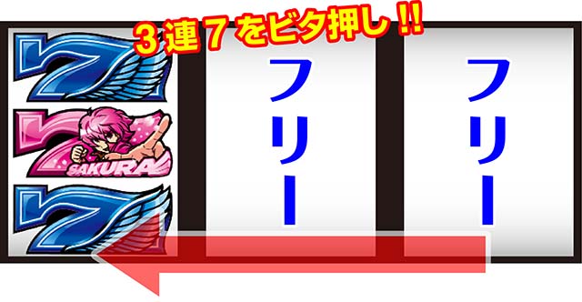 翔べハーレムエーススマスロボーナス中の打ち方