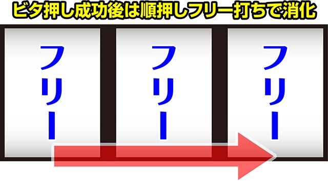 翔べハーレムエーススマスロボーナス中の打ち方