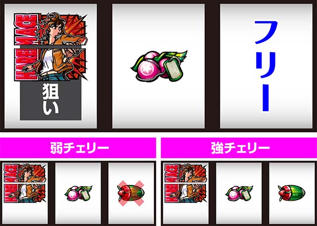 翔べハーレムエーススマスロ中押し