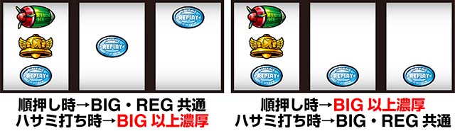 翔べハーレムエーススマスロリーチ目