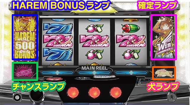 翔べハーレムエーススマスロ筐体のランプ位置