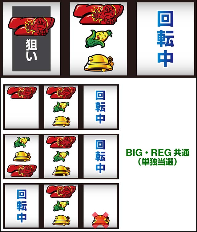 うまい棒スマスロ中押し赤7狙い