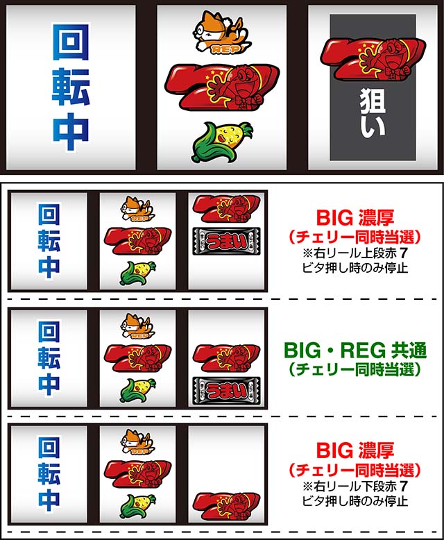 うまい棒スマスロ中押し赤7狙い