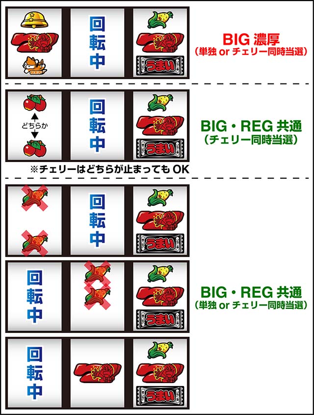 うまい棒スマスロ逆押し赤7狙い