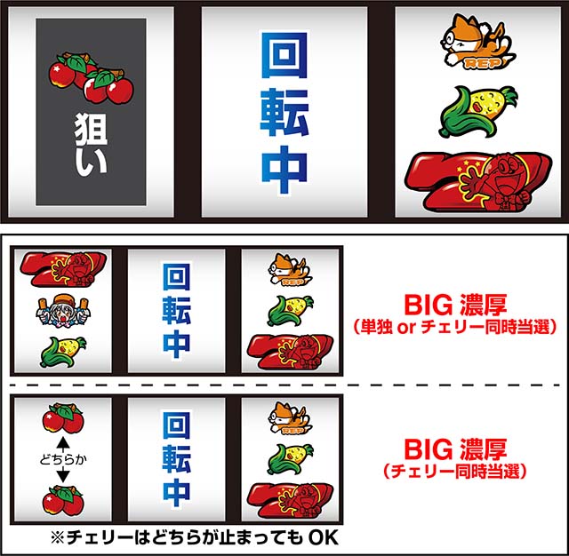 うまい棒スマスロ逆押し赤7狙い