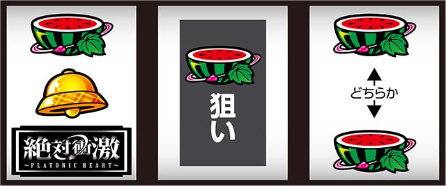 L絶対衝激〜PLATONIC HEART〜スマスロ打ち方
