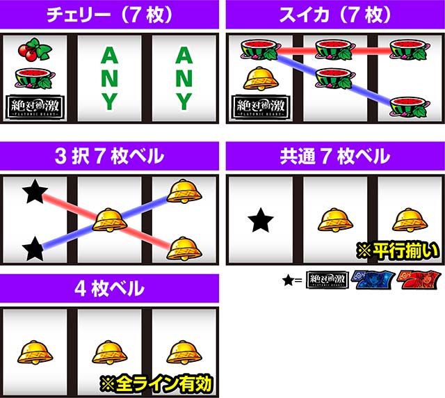 L絶対衝激〜PLATONIC HEART〜スマスロ打ち方