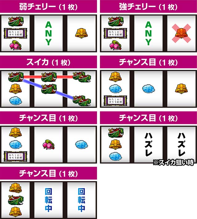 わたしの幸せな結婚スマスロ打ち方レア役の停止形