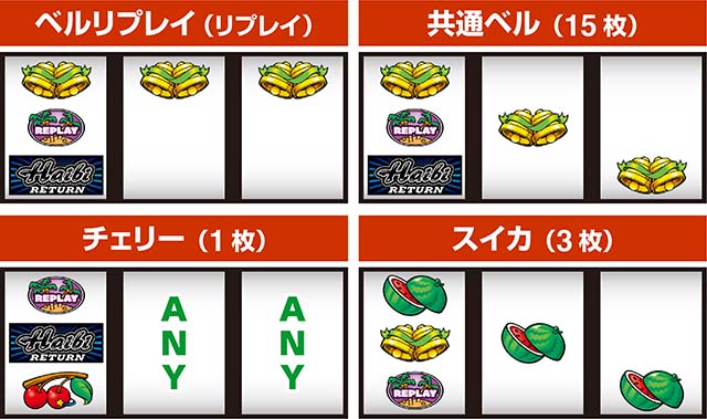 ハイビリターン打ち方