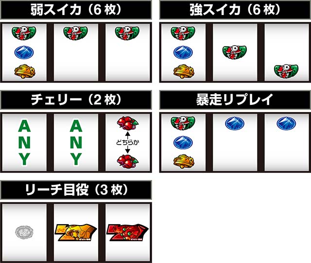 LBパチスロ ヱヴァンゲリヲン ～約束の扉～打ち方