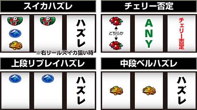 LBパチスロ ヱヴァンゲリヲン ～約束の扉～打ち方