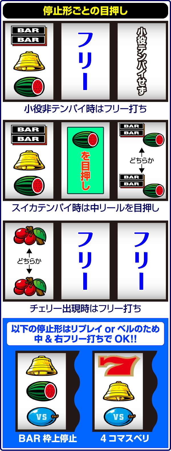 バーサス打ち方・小役狙い