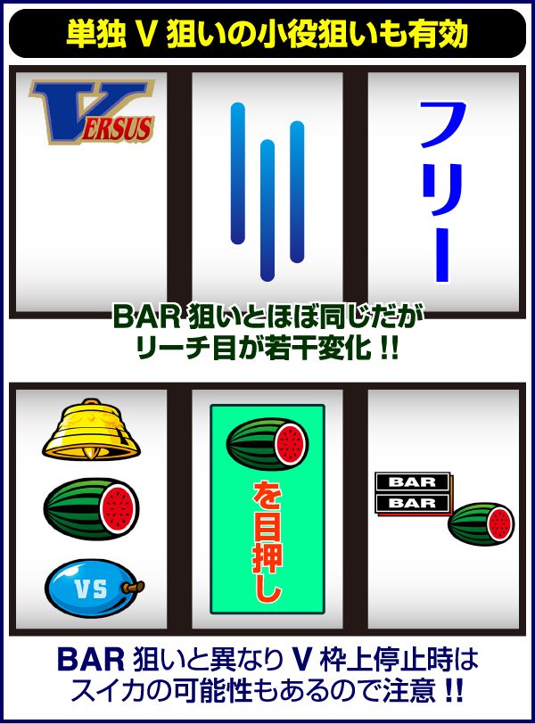 バーサス打ち方・小役狙い