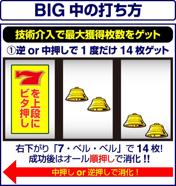 バーサス打ち方・BIG中