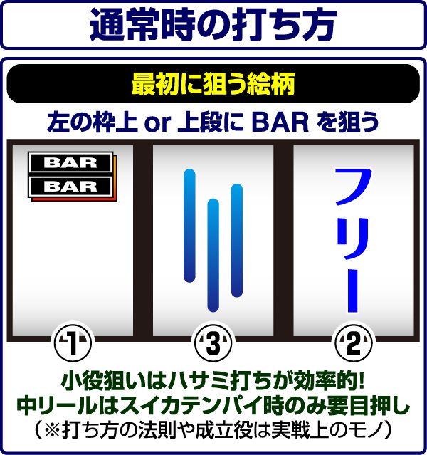 バーサス打ち方・小役狙い