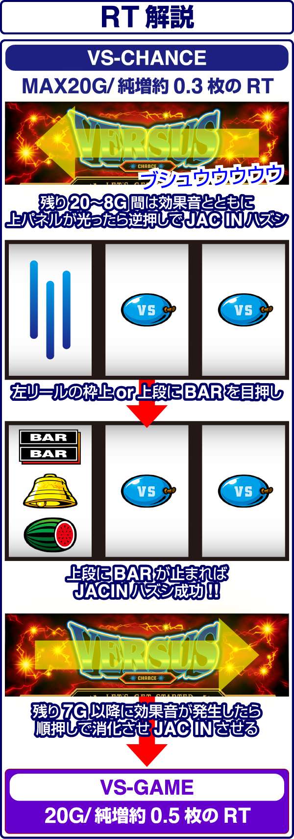 バーサス打ち方・RT中