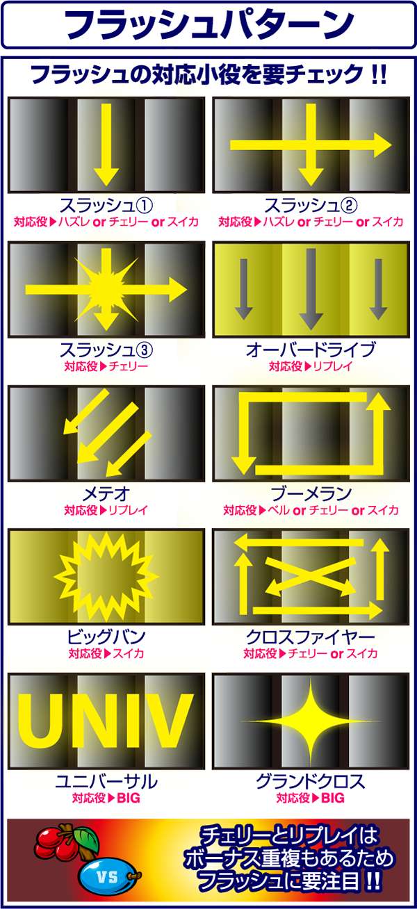 バーサスフラッシュパターン