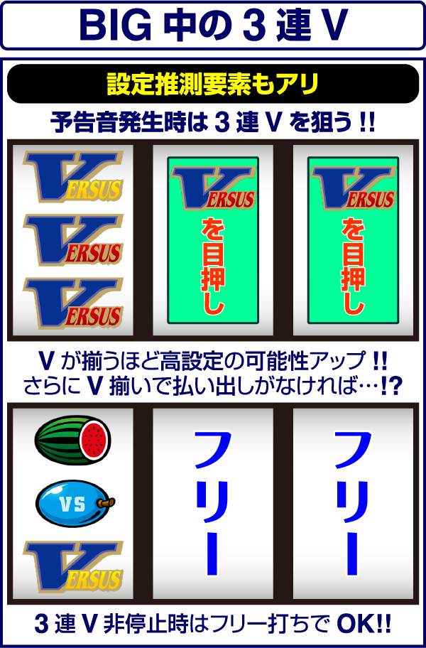 バーサスBIG中・設定推測要素