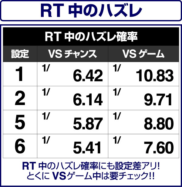 バーサスRT中・ハズレ確率