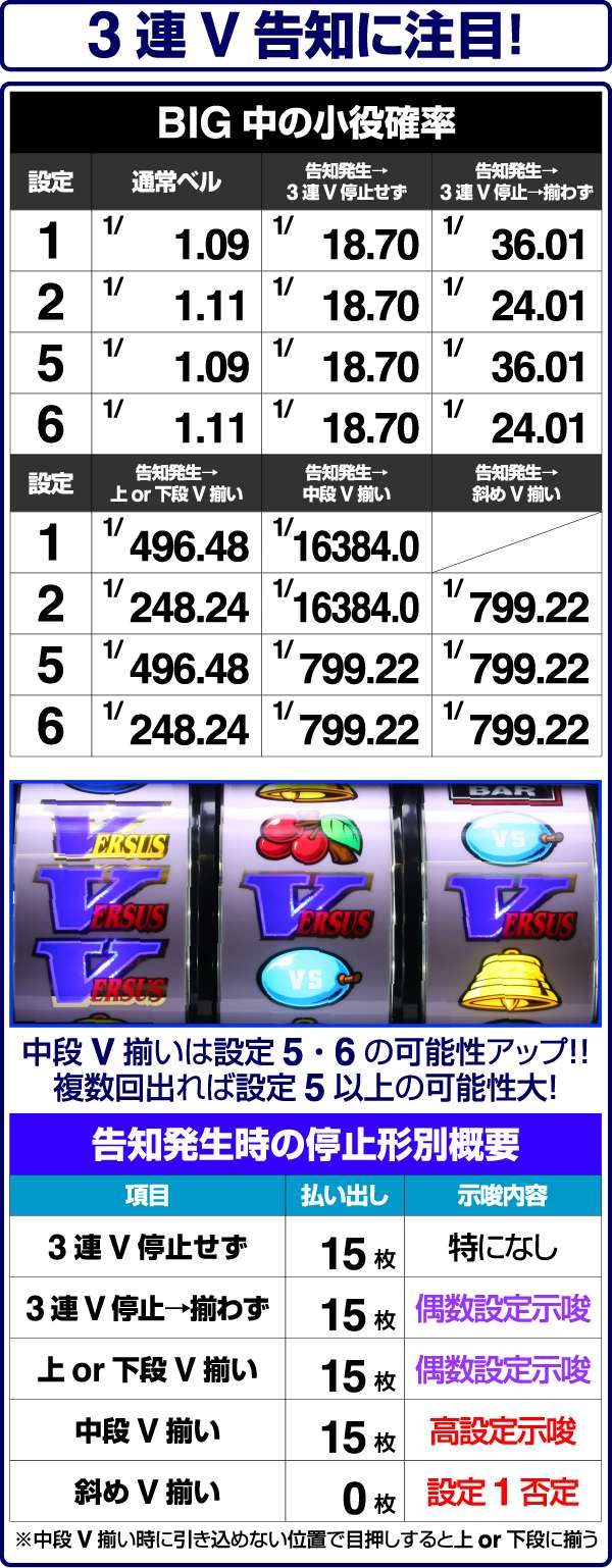 バーサスBIG中・小役確率