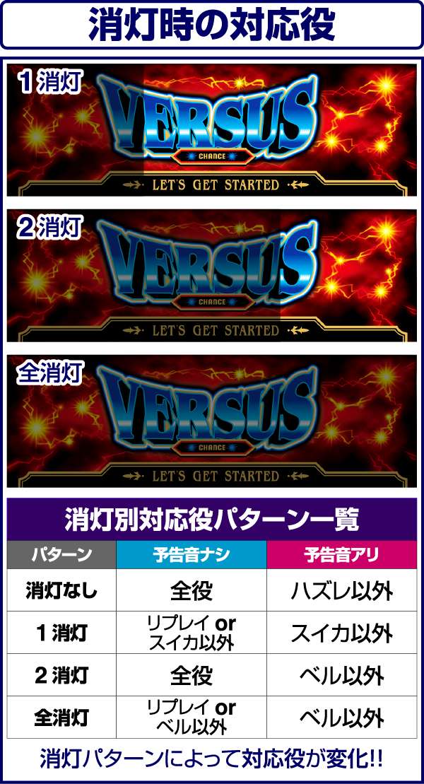 バーサス消灯演出