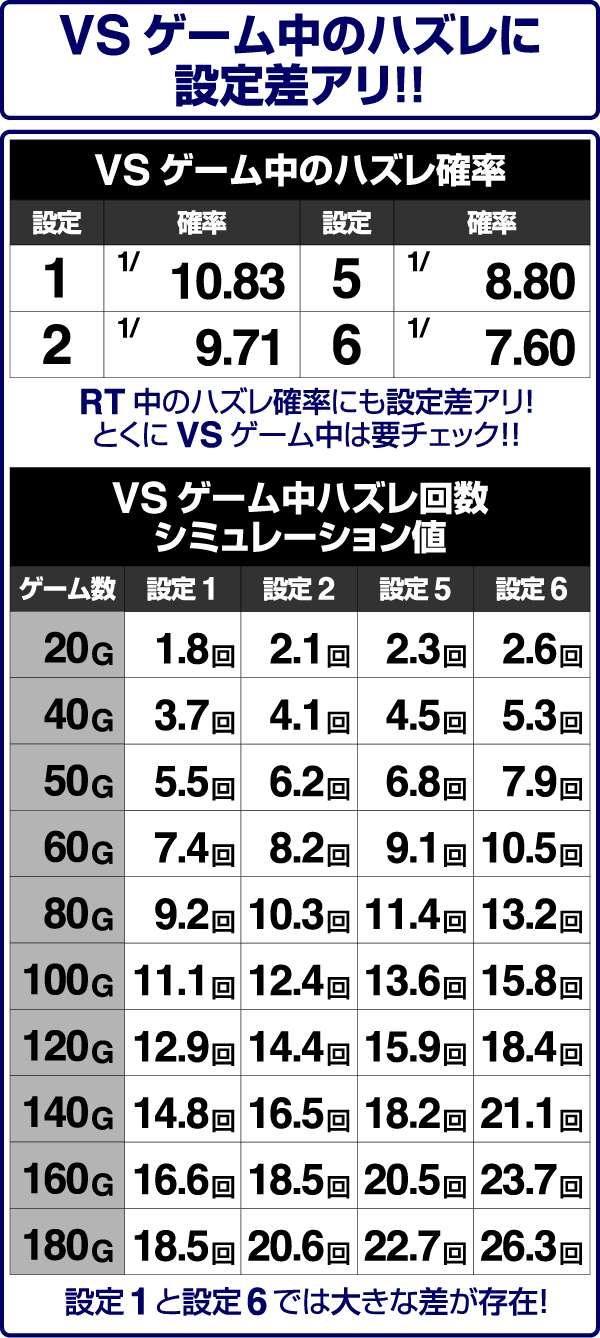 バーサスVSゲーム中・ハズレ確率