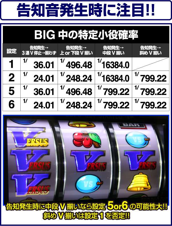 バーサスBIG中・設定差のある小役確率