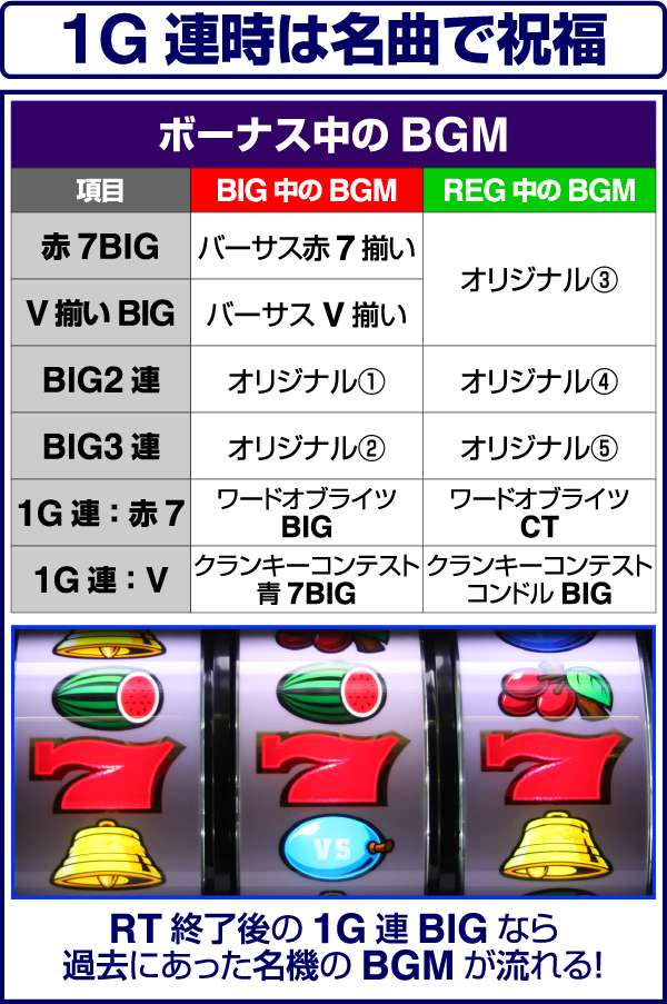 バーサスBIG中・BGM