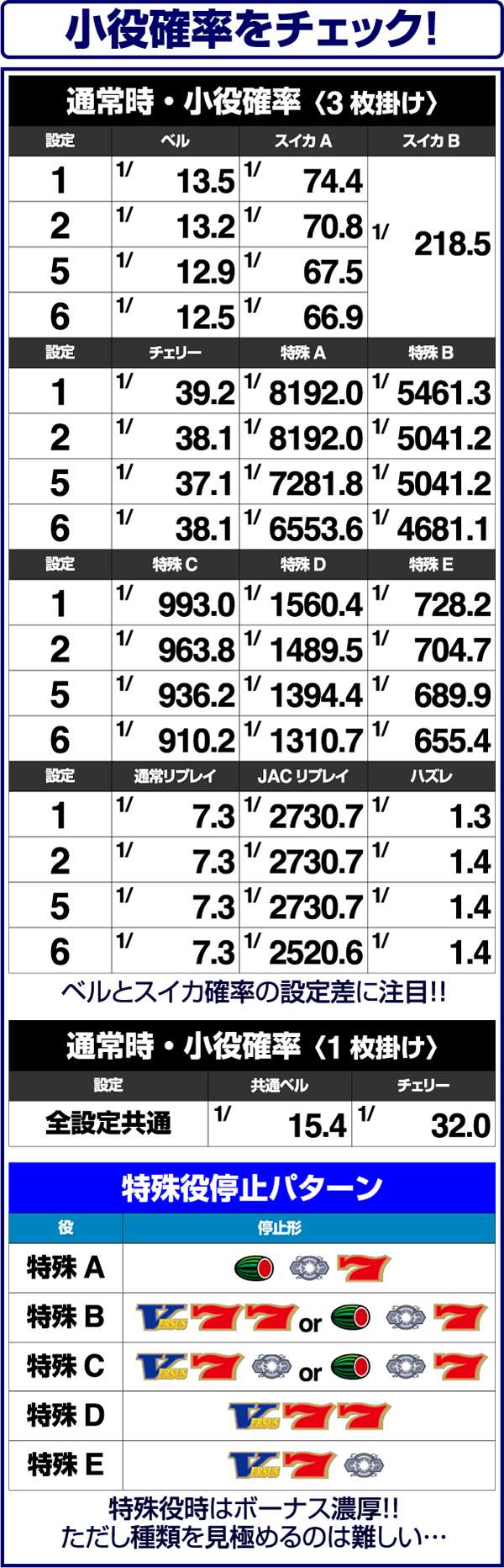 バーサス通常時の小役確率