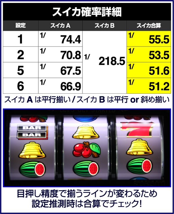 バーサススイカ確率詳細