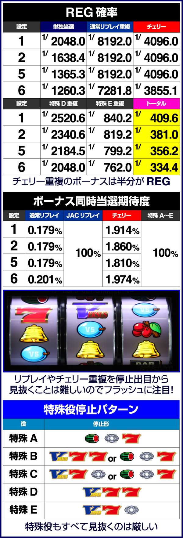 バーサスREG確率