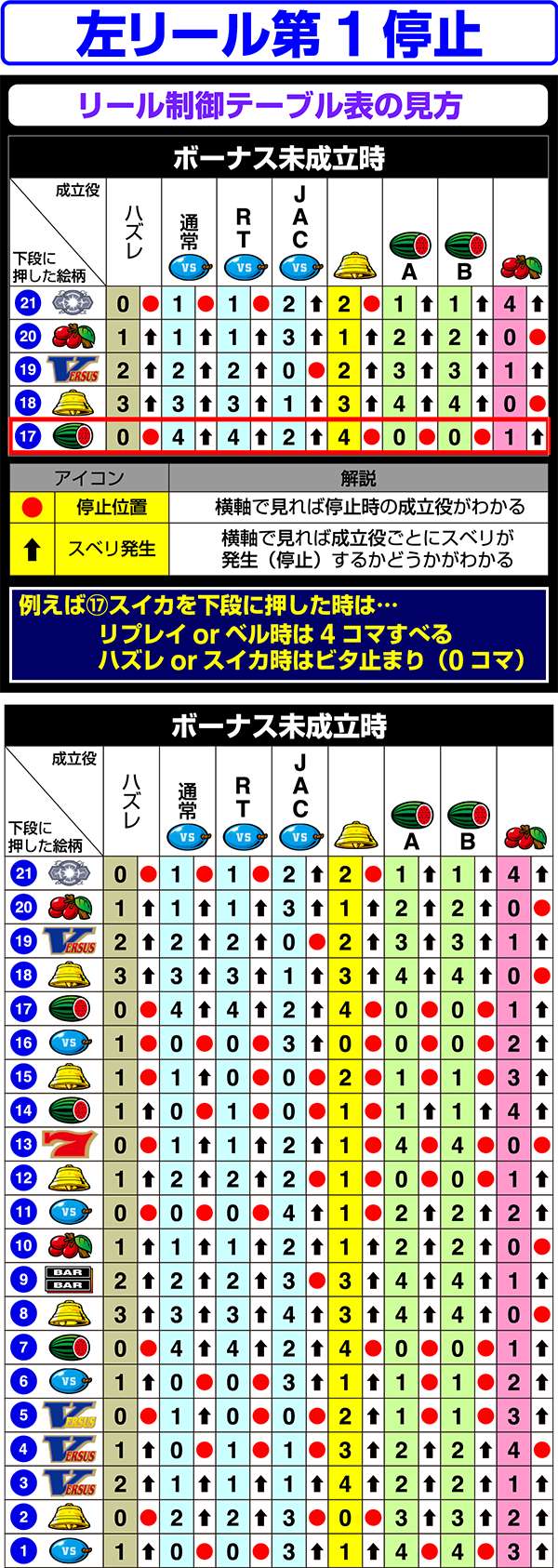 バーサス左リール第1停止時・リール制御