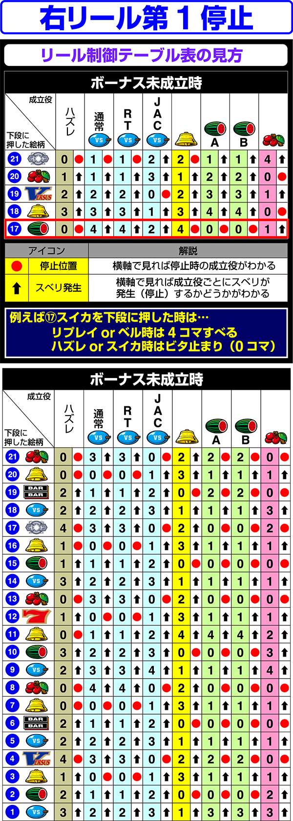 バーサス右リール第1停止時・リール制御
