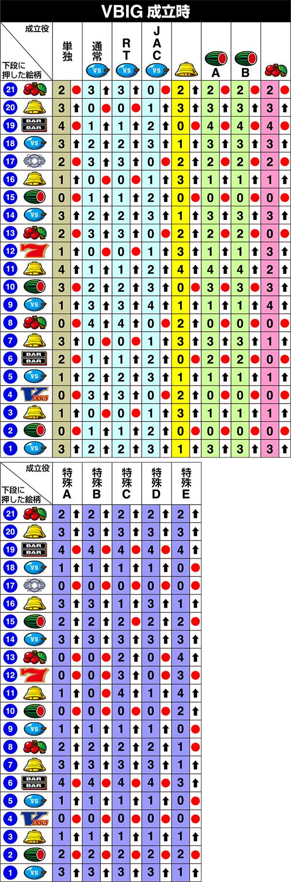 バーサス右リール第1停止時・リール制御