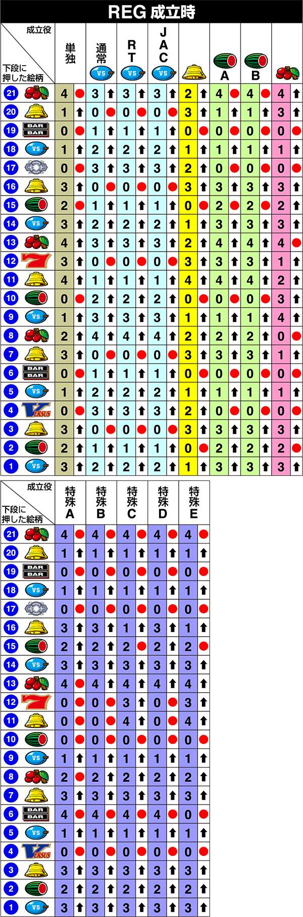バーサス右リール第1停止時・リール制御