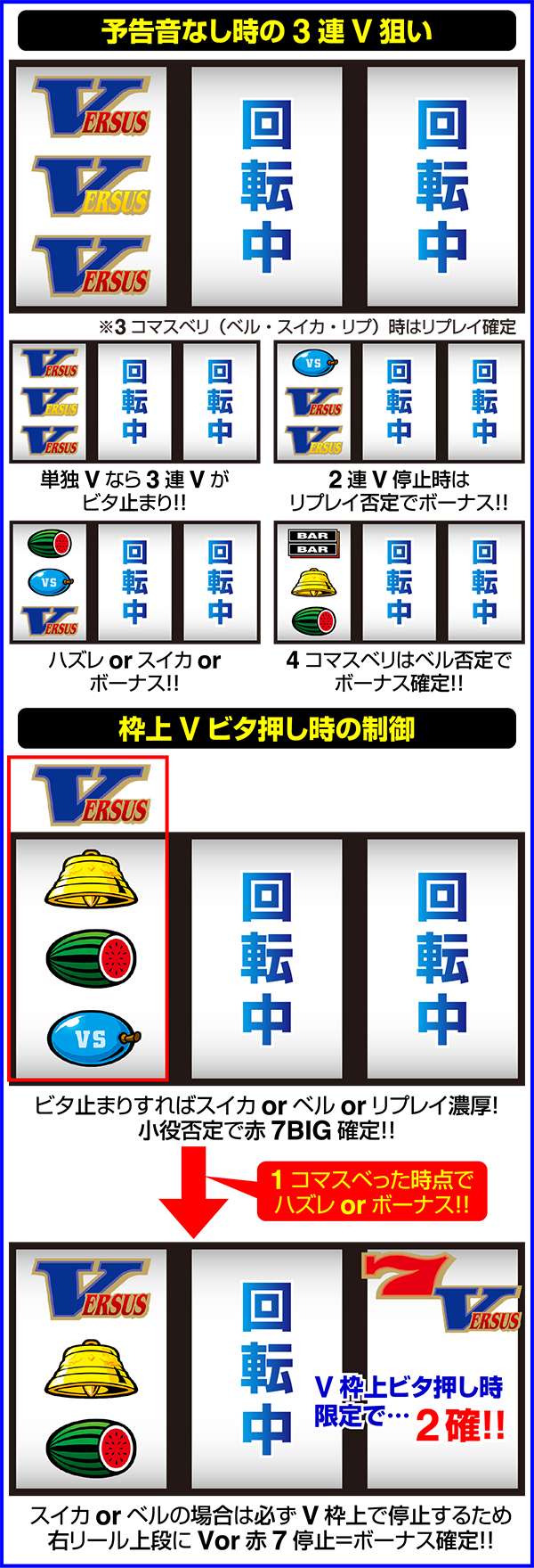バーサス左リール第1停止時・楽しみ方